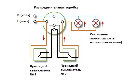 Diagrama de iluminare cu două întrerupătoare (comutator de trecere)