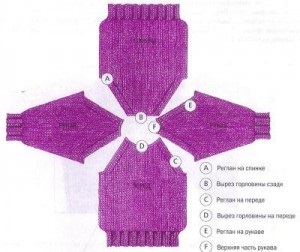 Model de tricotat pentru mâneci