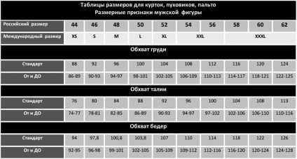 Tabel de dimensiuni