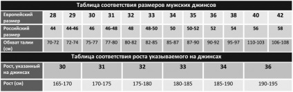 Tabel de dimensiuni