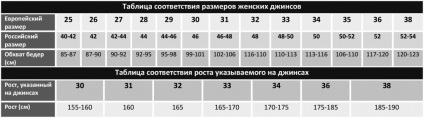 Tabel de dimensiuni