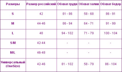 Diagrama de mărime - lenjerie de corp și costume de baie