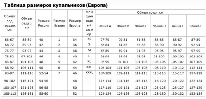 Diagrama de mărime - lenjerie de corp și costume de baie