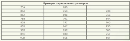 Diagrama de mărime - lenjerie de corp și costume de baie