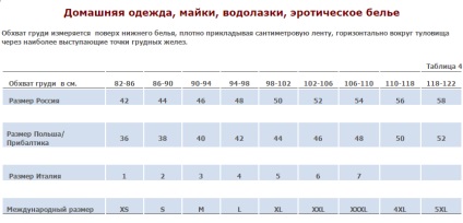 Diagrama de mărime - lenjerie de corp și costume de baie