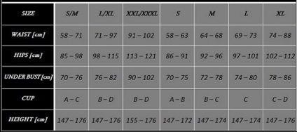 Diagrama de mărime - lenjerie de corp și costume de baie