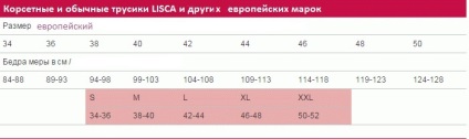 Diagrama de mărime - lenjerie de corp și costume de baie