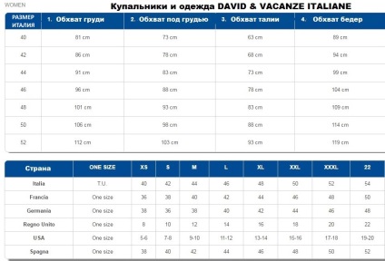 Diagrama de mărime - lenjerie de corp și costume de baie