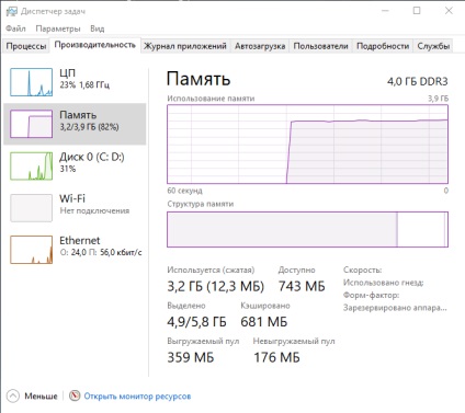 Task manager ferestre 10 ce este acest proces, de ce se incarca procesorul, cum se deconecteaza