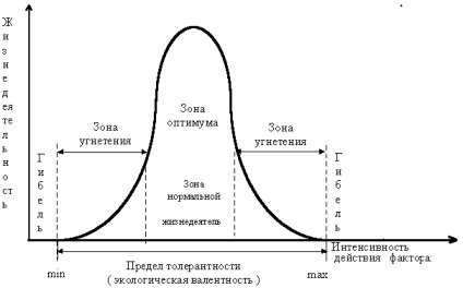 Tema 2 Doctrina lui Vernadsky despre biosferă