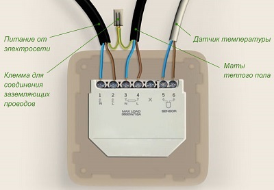 Podea caldă (electrică) cu mâinile tale, instalarea, instalarea și conectarea dispozitivului, precum și