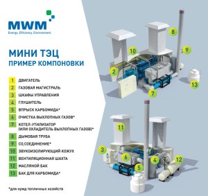 Centrale termice sau mini THESE alege cea mai bună opțiune