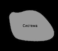 Sistemul termodinamic