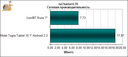 Testați și revizuiți bugetul icon net din bugetul 7 - comprimat, laborator Chekanov