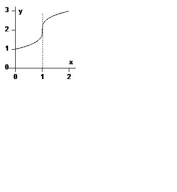 Puncte de inflexiune