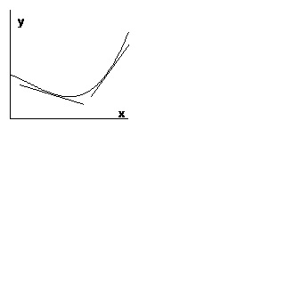 Puncte de inflexiune