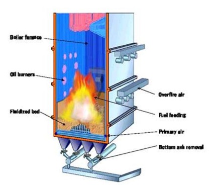 A fluid kemence (fluid) ágy (KS) - studopediya