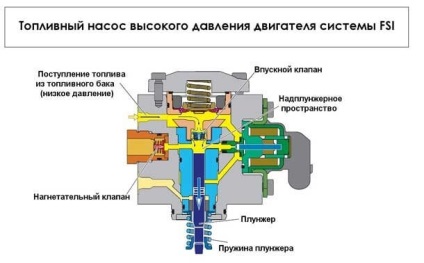 Sistemul de combustibil al unui motor cu motor diesel și principiul de funcționare