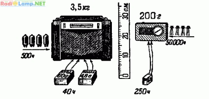 A tranzisztor helyettesíti a rádiós lámpát, a rádió történetét a Szovjetunióban