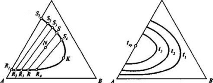 A háromszög alakú diagramján és annak alapvető tulajdonságait