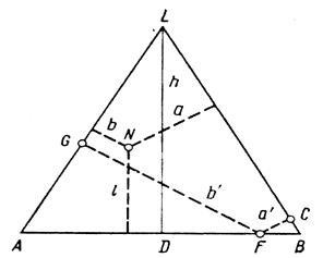 A háromszög alakú diagramján és annak alapvető tulajdonságait