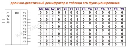 Complexul educațional Вт