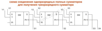 Complexul educațional Вт