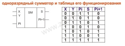 Complexul educațional w (un automat cu două stări stabile) Complexul educațional Вт