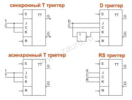 Complexul educațional Вт