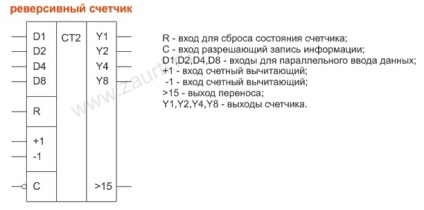 Complexul educațional Вт