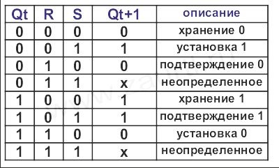 Complexul educațional Вт