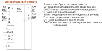 Complexul educațional Вт