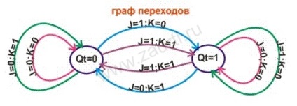 Complexul educațional Вт