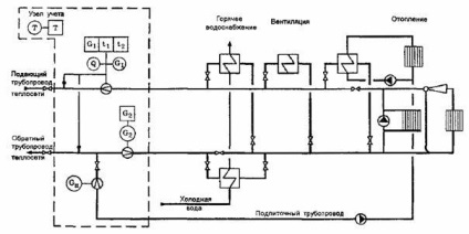 Contabilitatea energiei termice - stadopedie