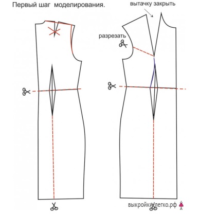 Învățând să modeleze rochii pentru diferite tipuri de figuri