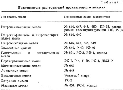 Îndepărtarea chimică a vopselei vechi (consultație