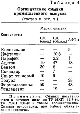 Видалення старої фарби хімічним способом (консультації