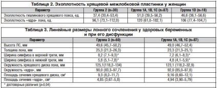 Diagnosticarea ultrasonică a stării articulației pubian la femei, logutova l