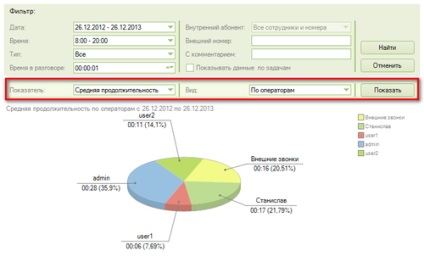 Statistica Lecției 13