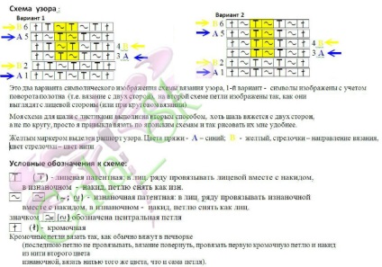 Lessons kötés technika briós (briós kötés) - modnoe vyazanie