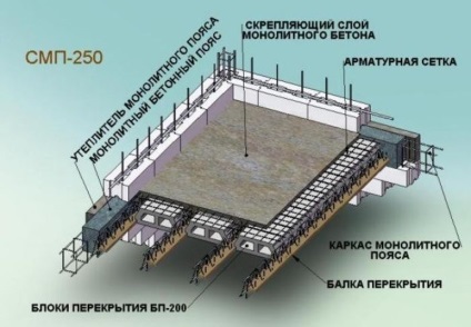 Consolidarea găurilor în plăcile centrale goale