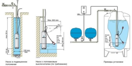 Montarea pompei în puț în mod corect