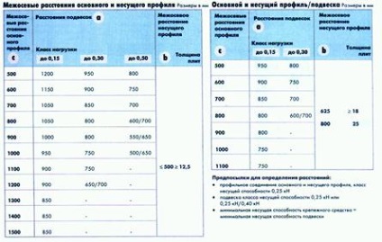 Dispozitivul de tavane false - студопедия