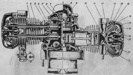 Dispozitivul motorului imz