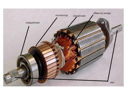 Dispozitivul colectorilor de curent continuu, electricieni