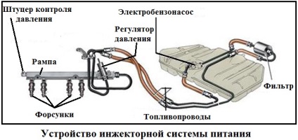 Dispozitivul sistemului de alimentare cu energie a motorului injectorului