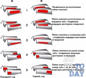 Пристрій заднього моста - патріота