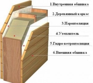 Szigetelőanyag fürdő belső anyagmozgató diagram munka falak, a padló és mennyezet (fotók, videó)