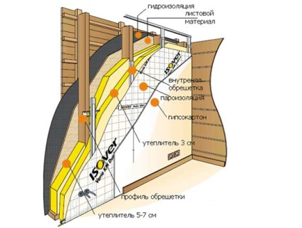 Izolarea zidurilor din interior cu sfaturi pentru instalarea cu mâinile tale, instrucțiuni foto, prețuri