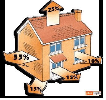 Încălzirea zidurilor din exterior cu plastic spumos și vată minerală cu propriile mâini ce să alegeți